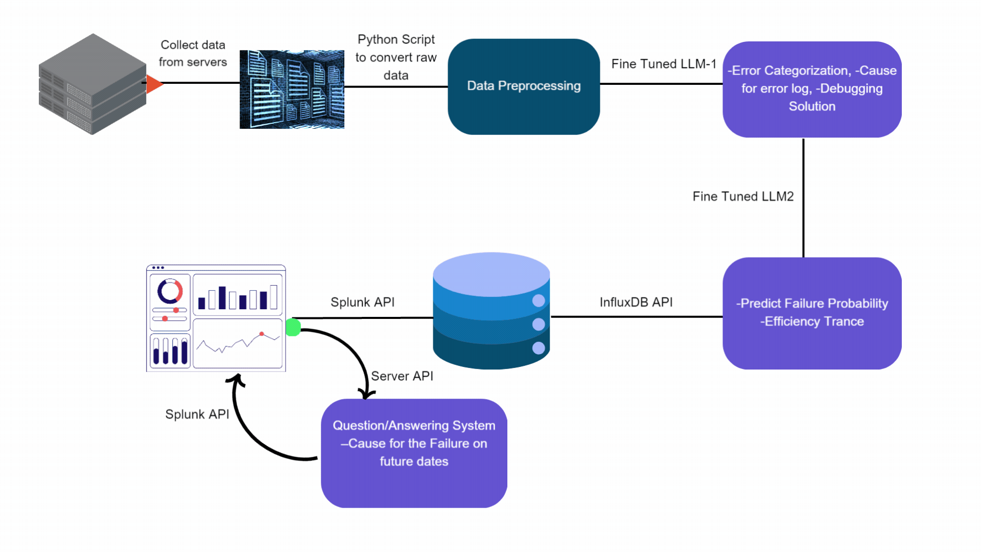 AI Inference API Hosting.gif